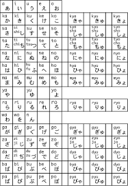 hiragana chart