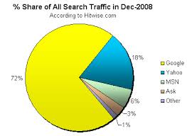 Google Going Pac-Man on All