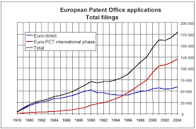 (Source: EPO)