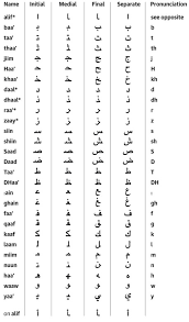 arabic letters alphabet