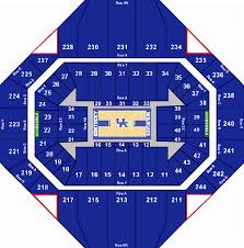 rupp arena