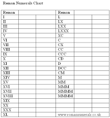 write the Roman numeral or