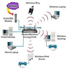 wi fi