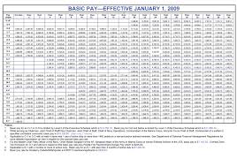 2009 military pay chart