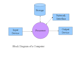 computers input devices