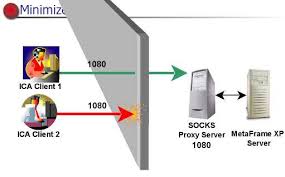 Socks Proxy