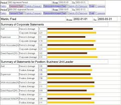 sample performance reviews