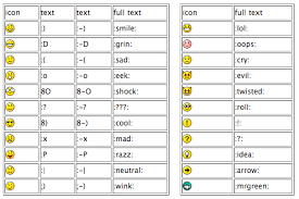 smilies emoticons