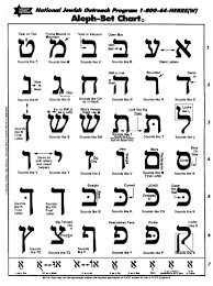 aleph