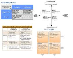 value chain analysis example