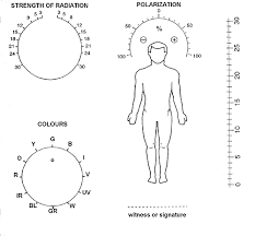 dowsing charts