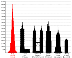 worlds tallest building