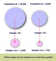 sample size determination