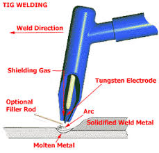 TIG Welding