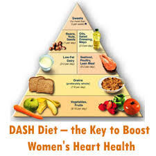 Dash diet