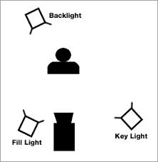 three point lighting