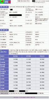 출처 : 자동차보험