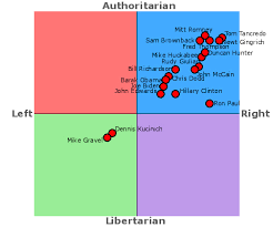 Overton Window
