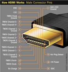 hdmi-connector-diagram.gif