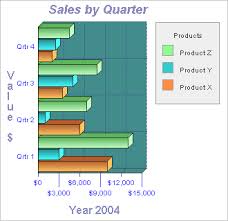 http://t1.gstatic.com/images?q=tbn:fW9B78Dy3AEhcM:http://de.softpicks.net/screenshots/2D-3D-Horizontal-Bar-Graph-Software.gif
