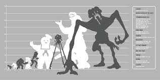 scale chart