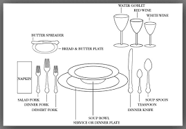 proper place setting