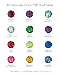 birthstone