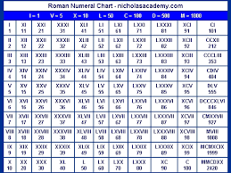 printable roman numeral chart