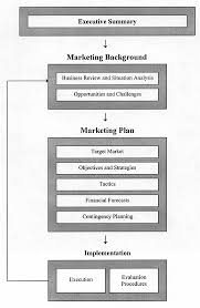 example marketing plan