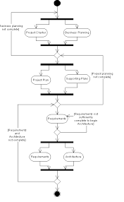 sample project plan