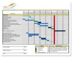 timeline example