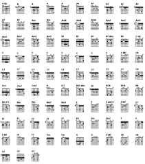 b minor guitar chord