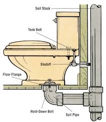 Typical installing of a two-piece floor-mounted toilet.