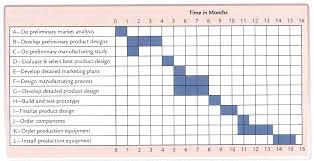 gantt chart example