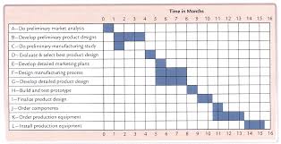 gantt chart example