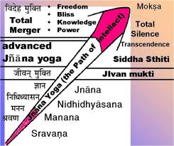 jnana yoga