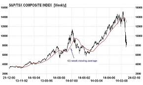 U.S. equity fund managers