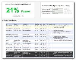 UltraDNS beat them both by a
