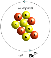 Be, beryllium powder, beryllium sheet, beryllium foil, beryllium rod, CAS# 7440-41-7, beryllium oxide, BeO,