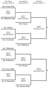 2008 Big 12 Tourney Bracket