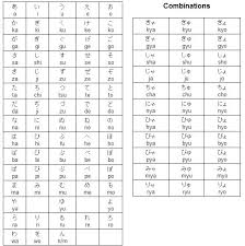 hiragana chart