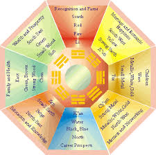 Feng Shui