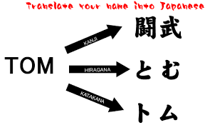 japanese symbol names