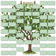 family tree charts