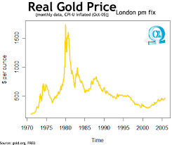 Real Gold Price