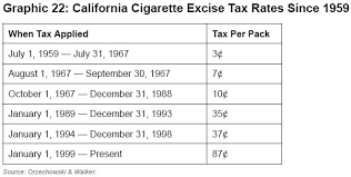 the same time California