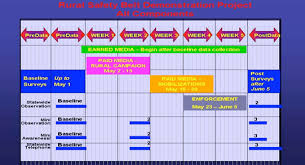 gantt chart example