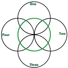 celtic symbols friendship