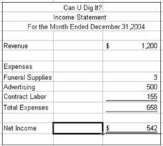 income statement example