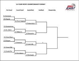 Big East Tournament bracket